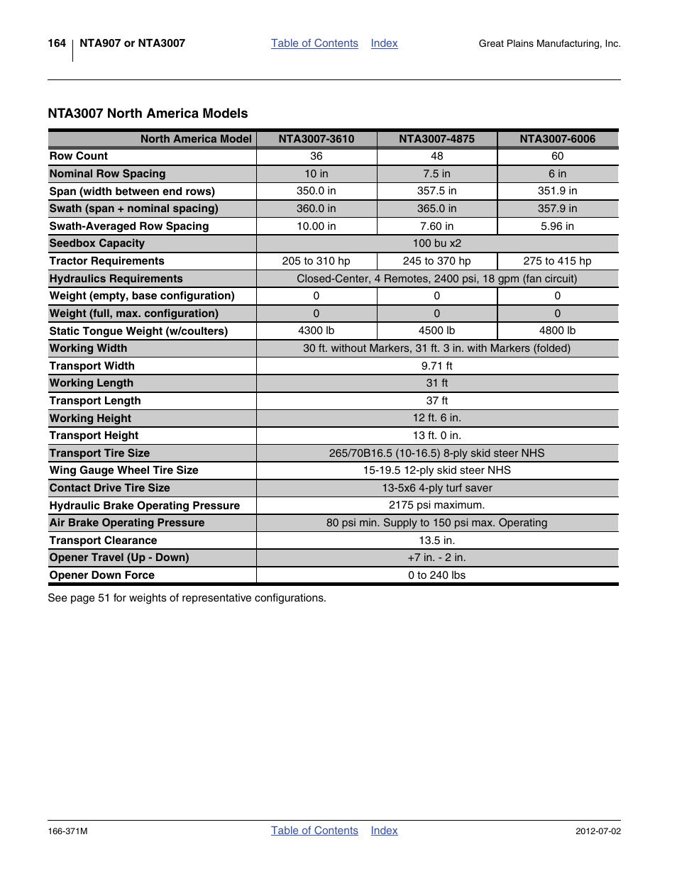 Nta3007 north america models | Great Plains NTA3007 Operator Manual User Manual | Page 168 / 200