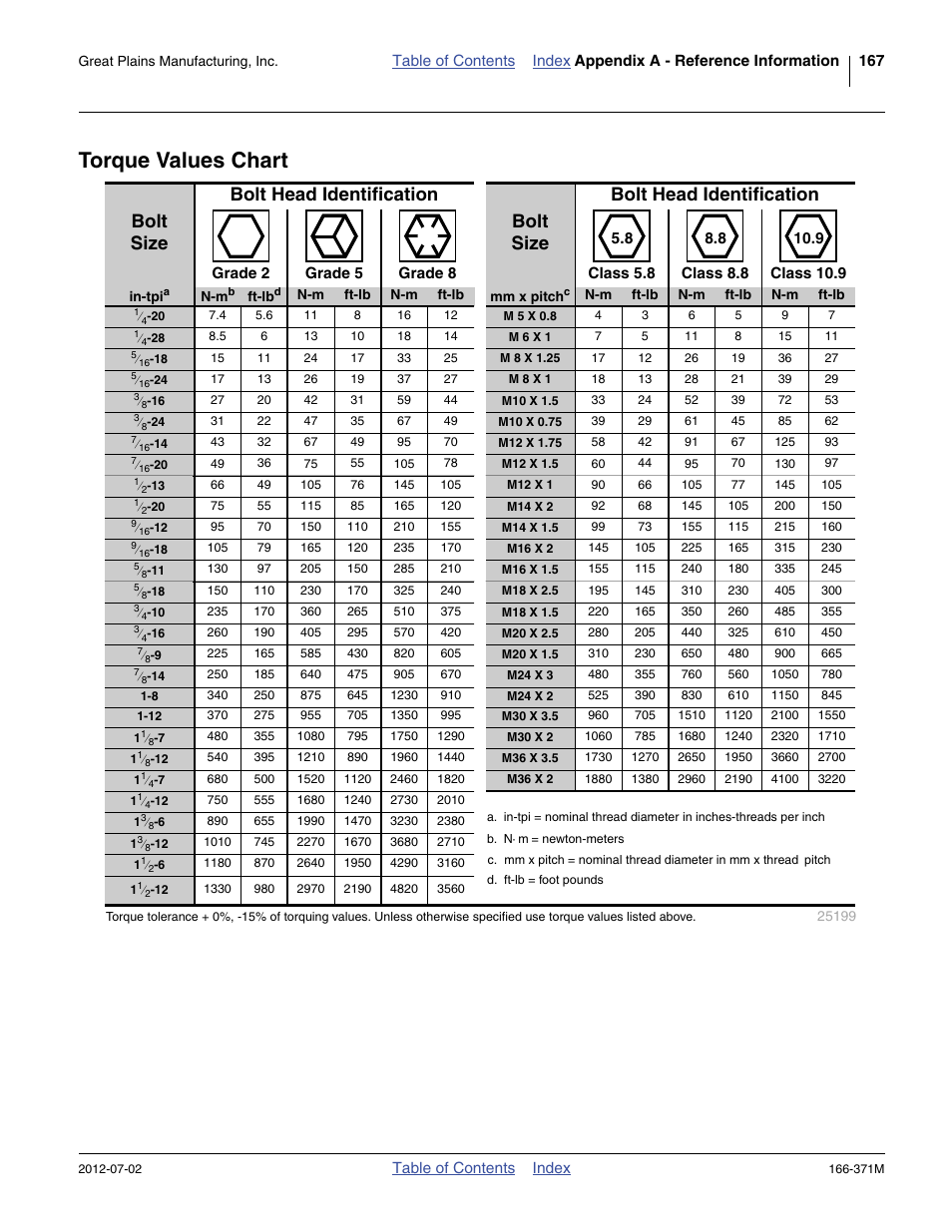 Torque values chart | Great Plains NTA3007 Operator Manual User Manual | Page 171 / 200