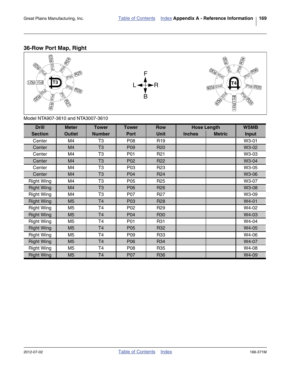 Row port map, right, Fb l r | Great Plains NTA3007 Operator Manual User Manual | Page 173 / 200