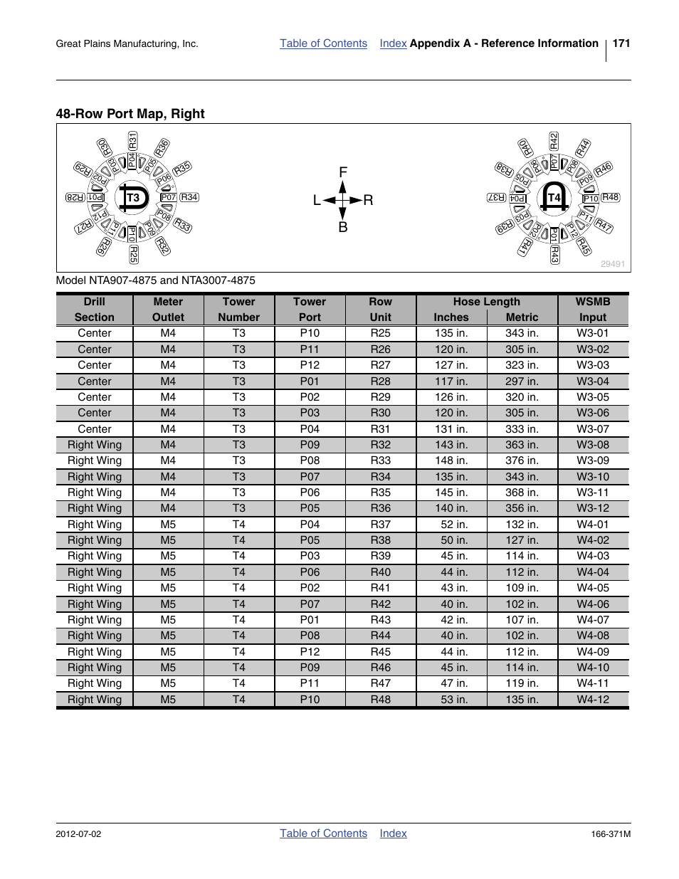 Row port map, right, Fb l r | Great Plains NTA3007 Operator Manual User Manual | Page 175 / 200