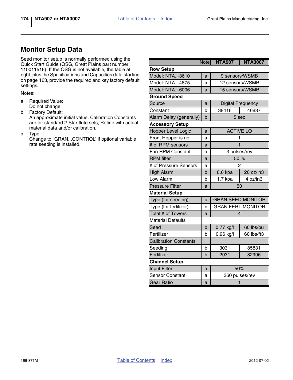 Monitor setup data | Great Plains NTA3007 Operator Manual User Manual | Page 178 / 200