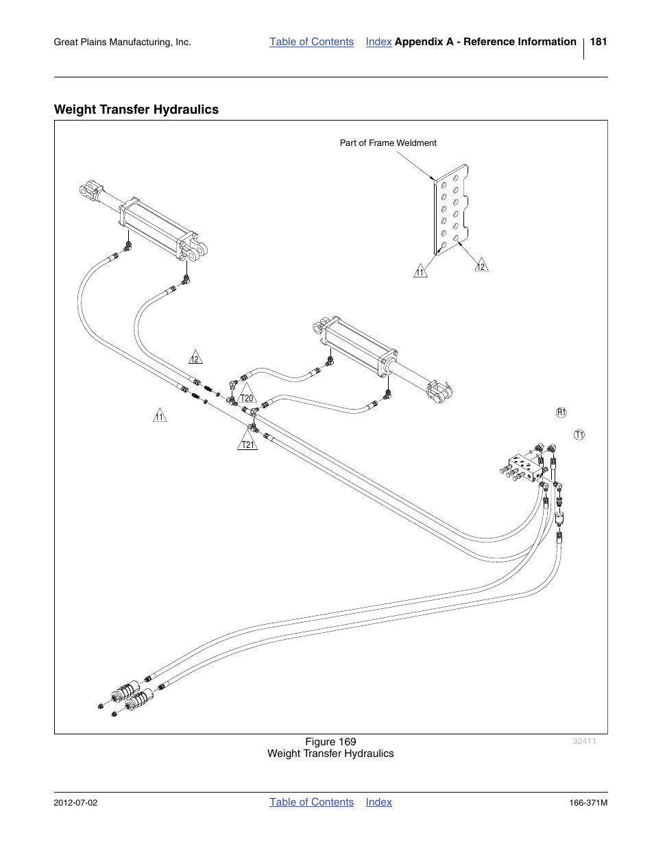 Weight transfer hydraulics | Great Plains NTA3007 Operator Manual User Manual | Page 185 / 200