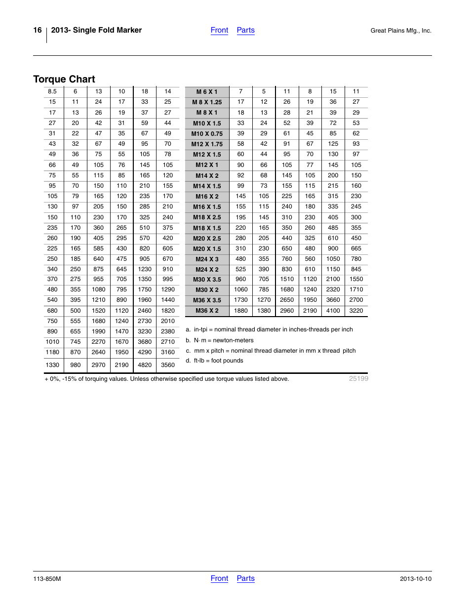 Torque chart | Great Plains NTA2007HD Assembly Instructions User Manual | Page 16 / 24