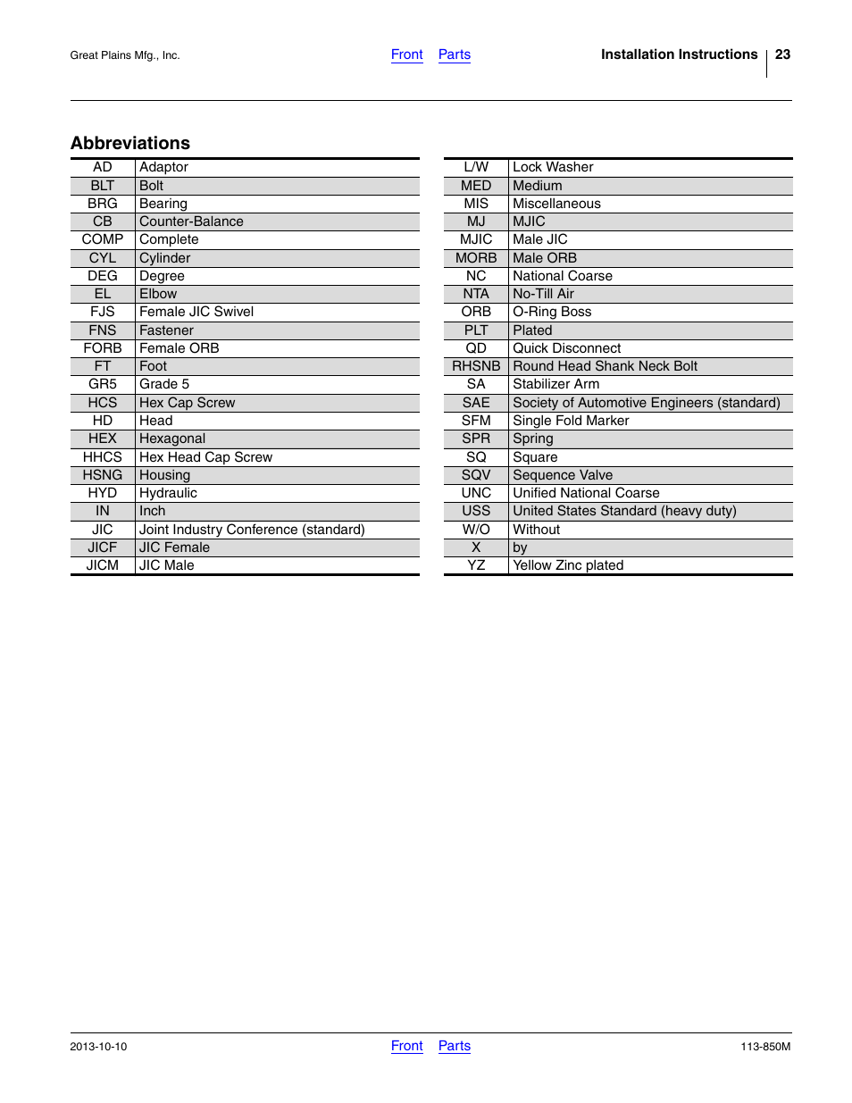 Abbreviations | Great Plains NTA2007HD Assembly Instructions User Manual | Page 23 / 24