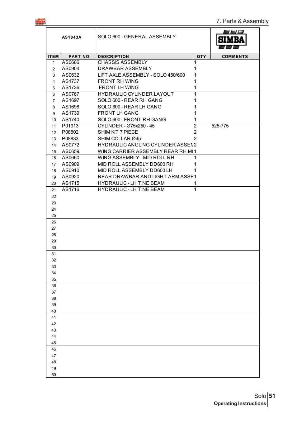 51 solo, Parts & assembly | Great Plains SOLO 450 Assembly Instructions User Manual | Page 11 / 164