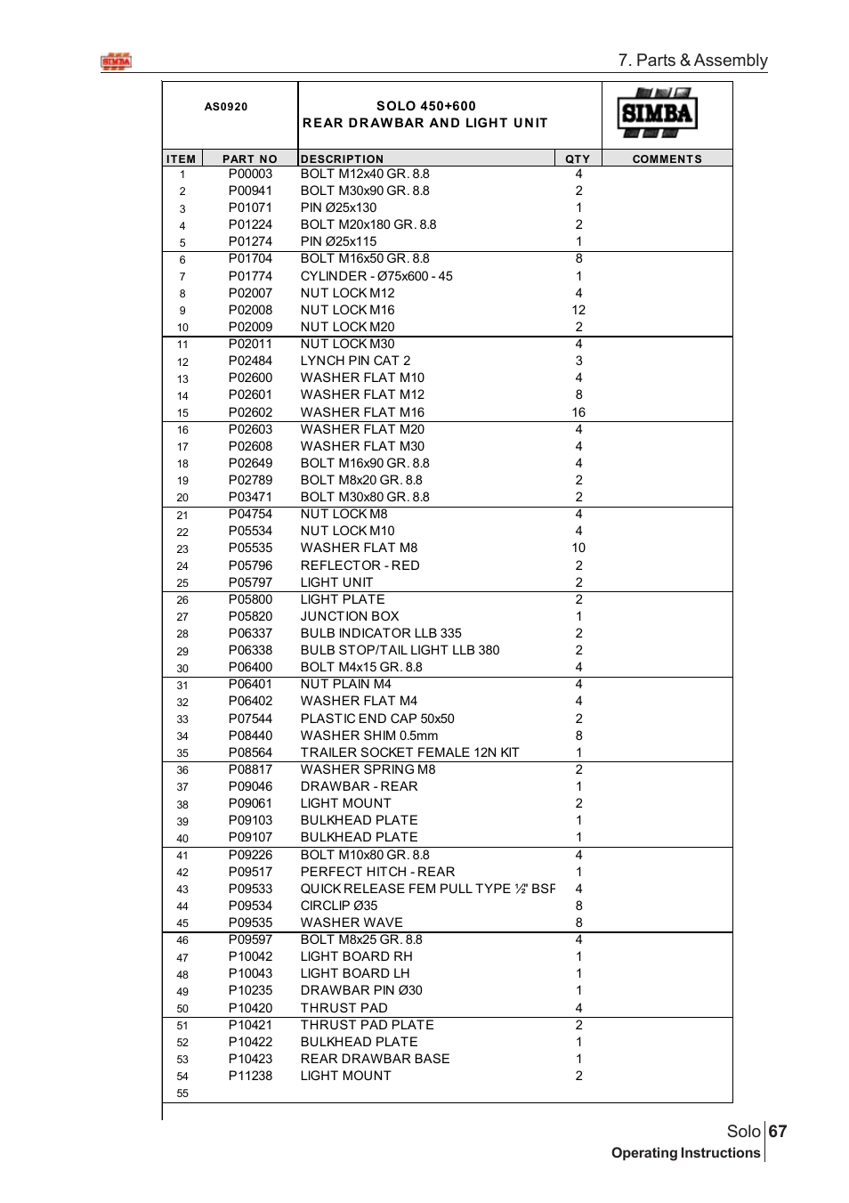 67 solo, Parts & assembly | Great Plains SOLO 450 Assembly Instructions User Manual | Page 27 / 164