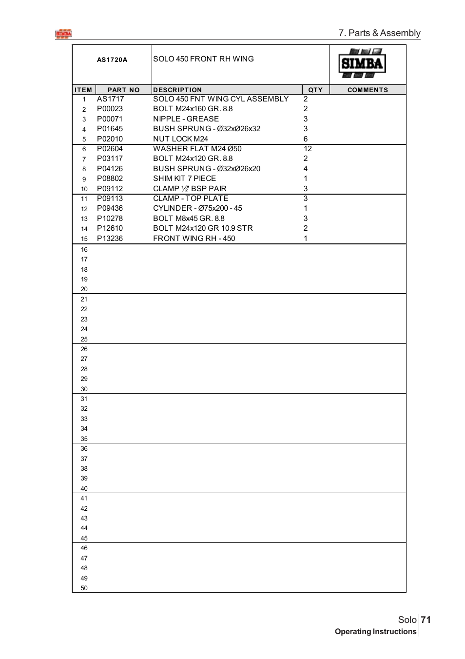 71 solo, Parts & assembly | Great Plains SOLO 450 Assembly Instructions User Manual | Page 31 / 164