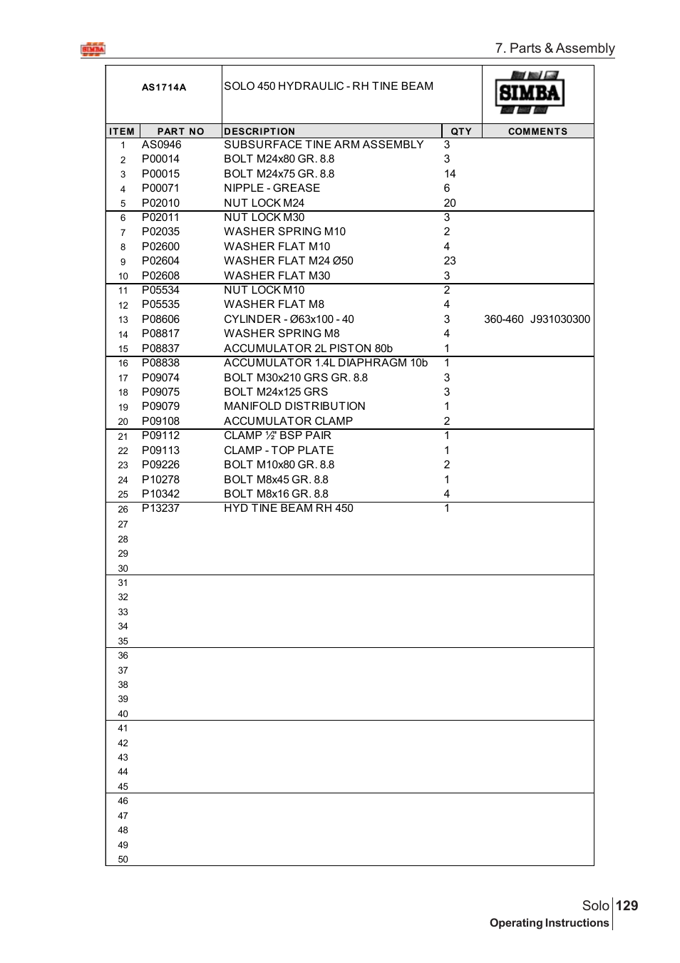 129 solo, Parts & assembly | Great Plains SOLO 450 Assembly Instructions User Manual | Page 89 / 164