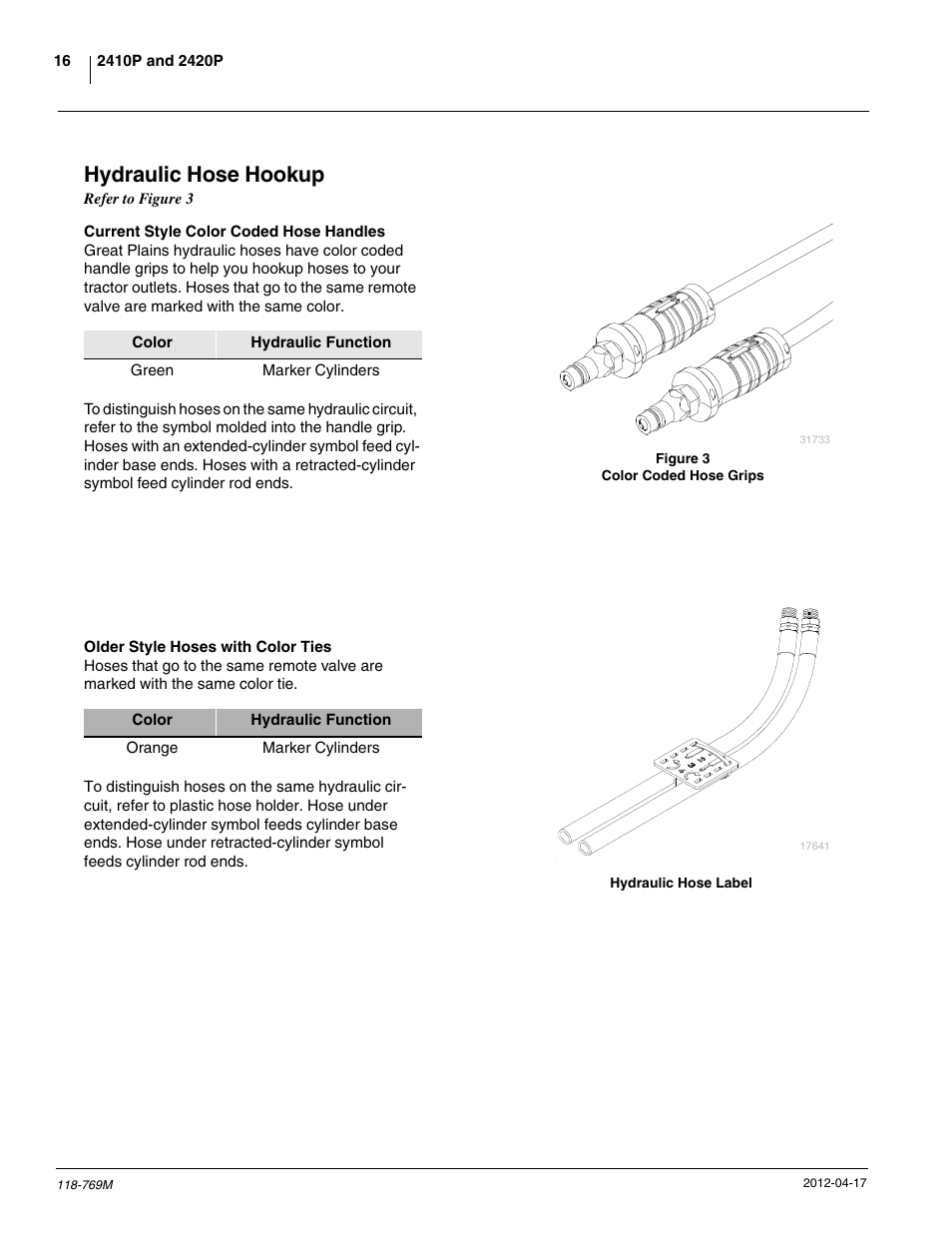 Hydraulic hose hookup | Great Plains 2420P Operator Manual User Manual | Page 18 / 96