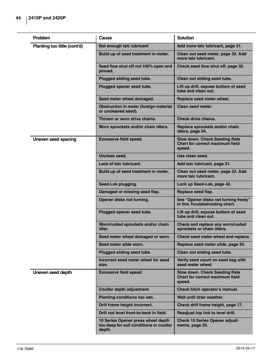 Great Plains 2420P Operator Manual User Manual | Page 46 / 96