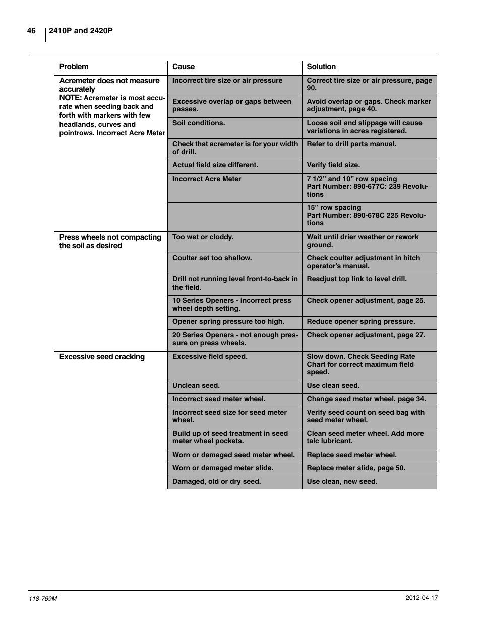 Great Plains 2420P Operator Manual User Manual | Page 48 / 96