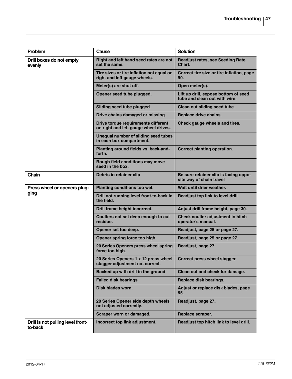 Great Plains 2420P Operator Manual User Manual | Page 49 / 96