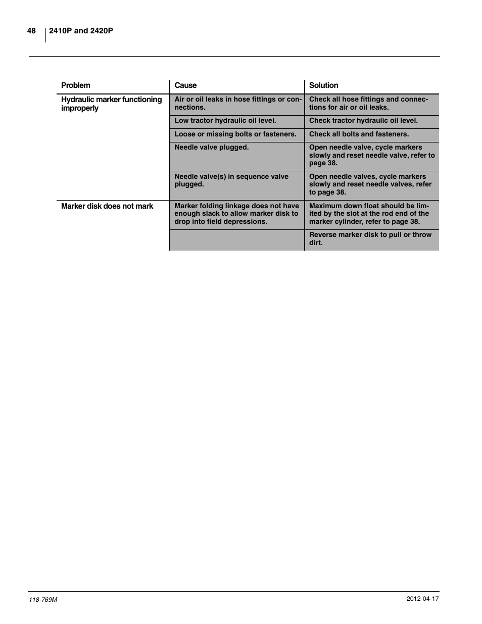Great Plains 2420P Operator Manual User Manual | Page 50 / 96