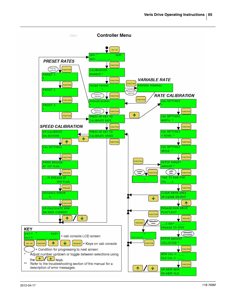 Controller menu | Great Plains 2420P Operator Manual User Manual | Page 67 / 96