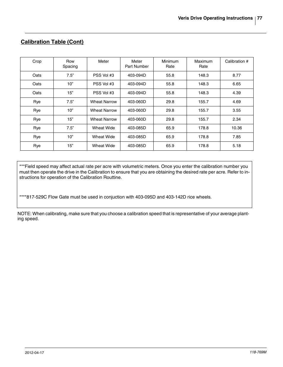 Calibration table (cont) | Great Plains 2420P Operator Manual User Manual | Page 79 / 96