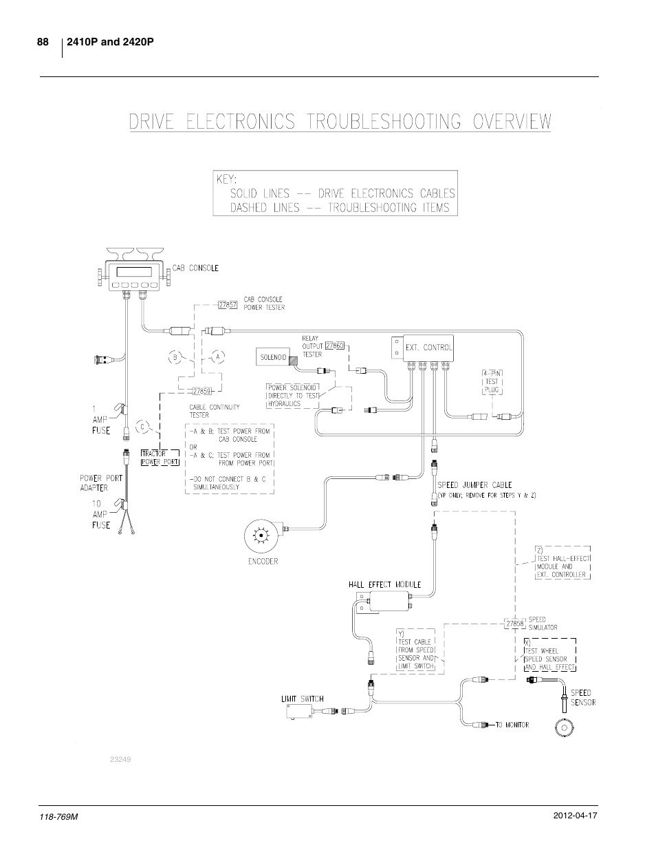 Great Plains 2420P Operator Manual User Manual | Page 90 / 96