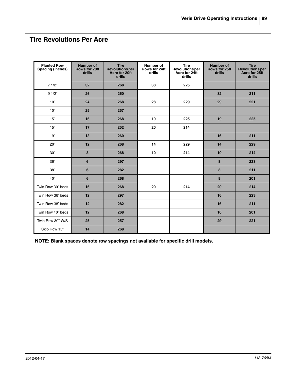 Tire revolutions per acre | Great Plains 2420P Operator Manual User Manual | Page 91 / 96