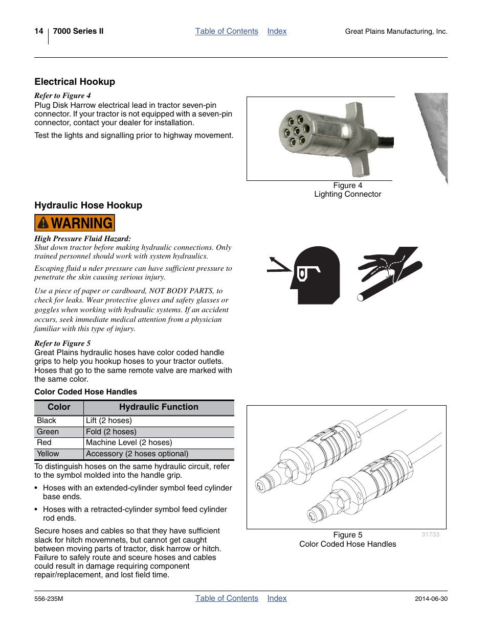 Electrical hookup, Hydraulic hose hookup, Color coded hose handles | Electrical hookup hydraulic hose hookup | Great Plains 7336 DH Operator Manual User Manual | Page 18 / 44