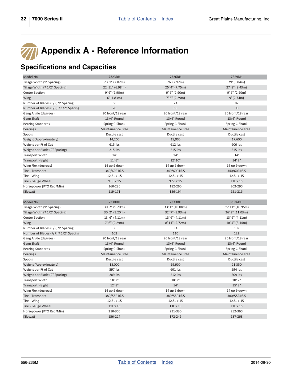 Appendix a - reference information, Specifications and capacities, Table of contents index | Great Plains 7336 DH Operator Manual User Manual | Page 36 / 44