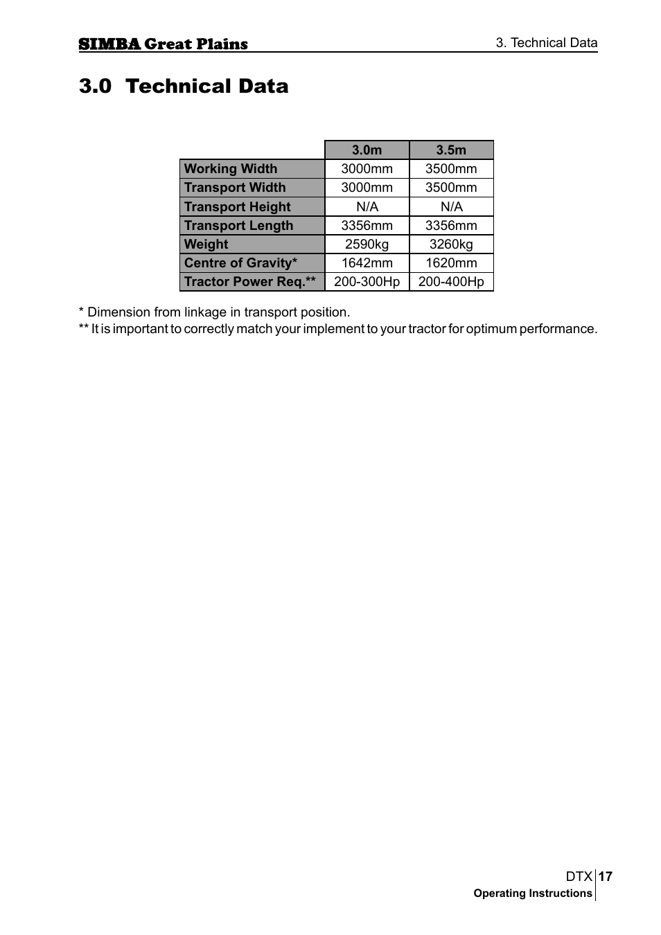 0 technical data | Great Plains P18028E Operator Manual User Manual | Page 17 / 88