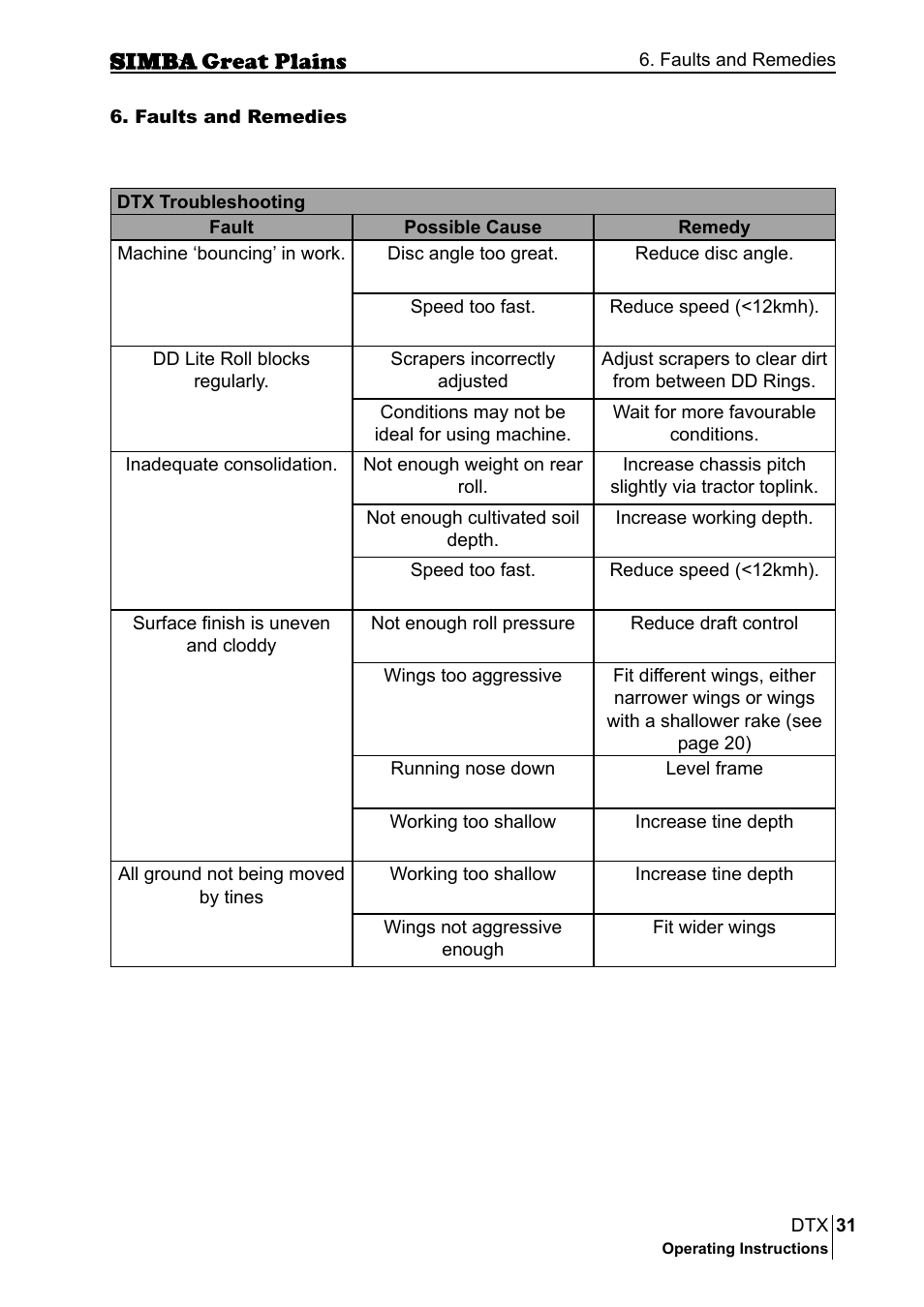 Great Plains P18028E Operator Manual User Manual | Page 31 / 88