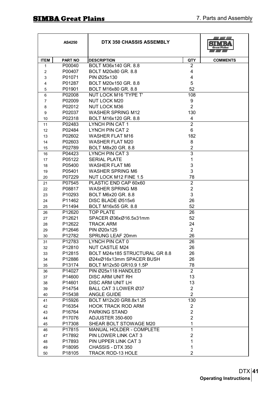41 dtx, Parts and assembly | Great Plains P18028E Operator Manual User Manual | Page 41 / 88