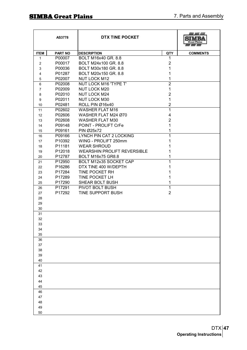 47 dtx, Parts and assembly | Great Plains P18028E Operator Manual User Manual | Page 47 / 88