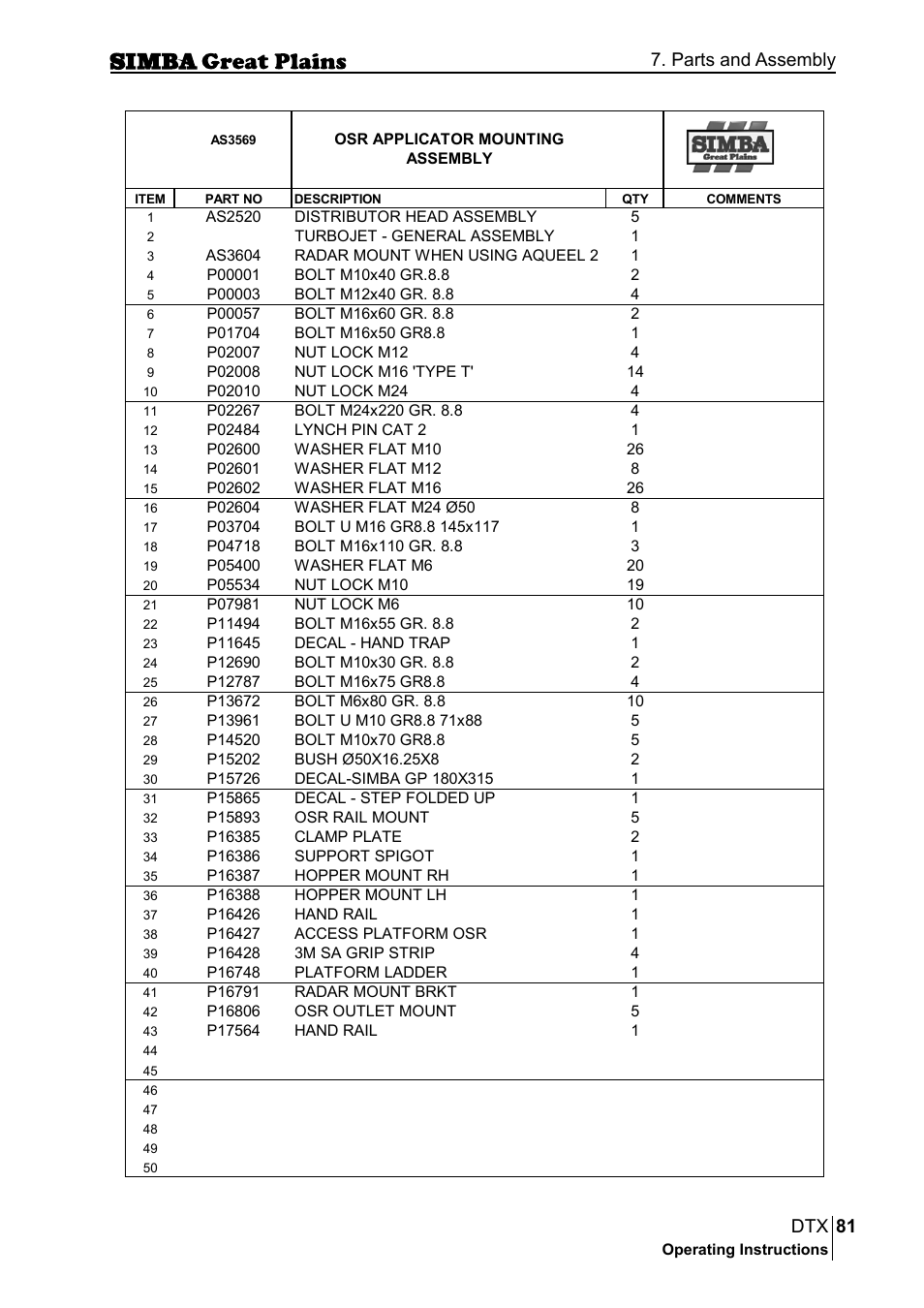 81 dtx, Parts and assembly | Great Plains P18028E Operator Manual User Manual | Page 81 / 88