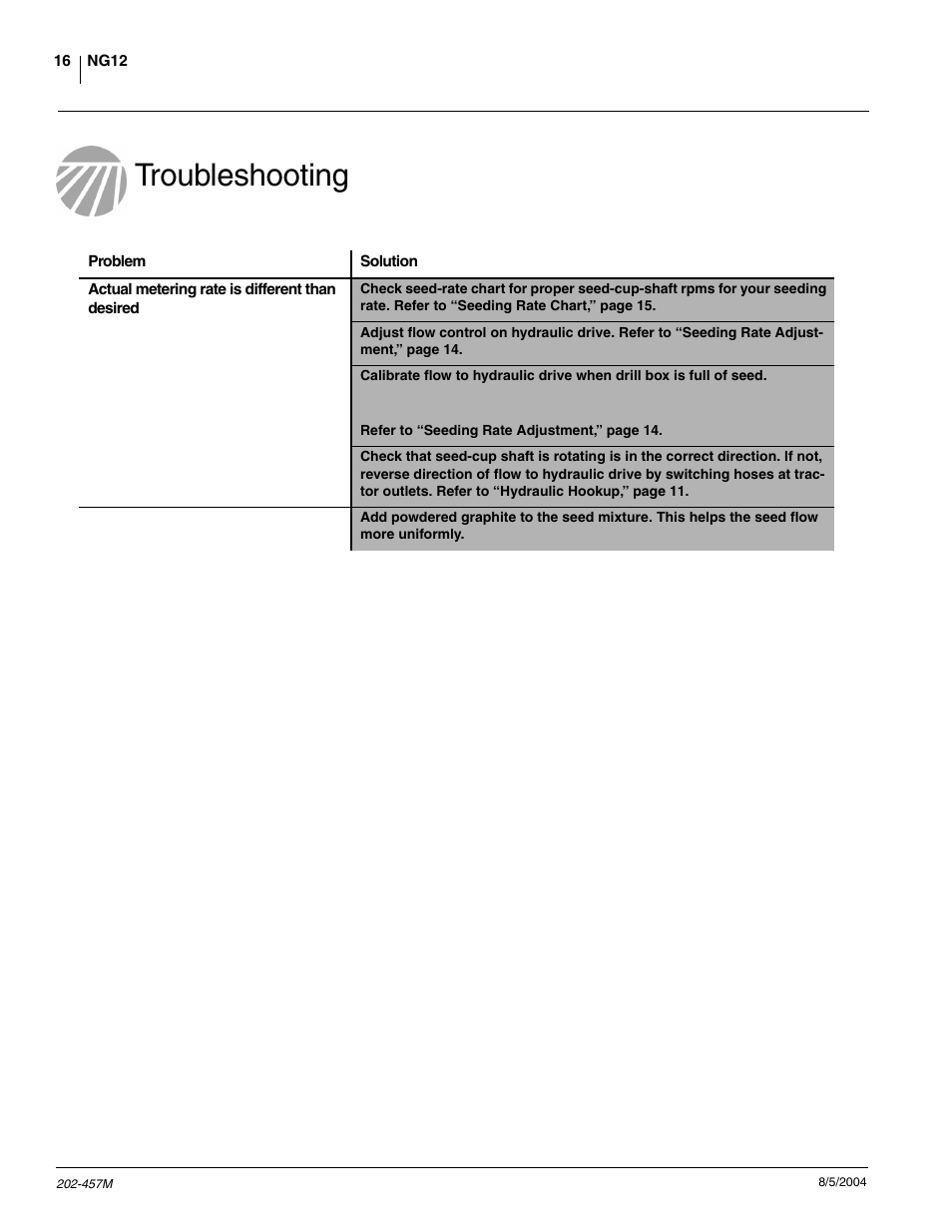 Troubleshooting | Great Plains NG12 Operator Manual User Manual | Page 18 / 30