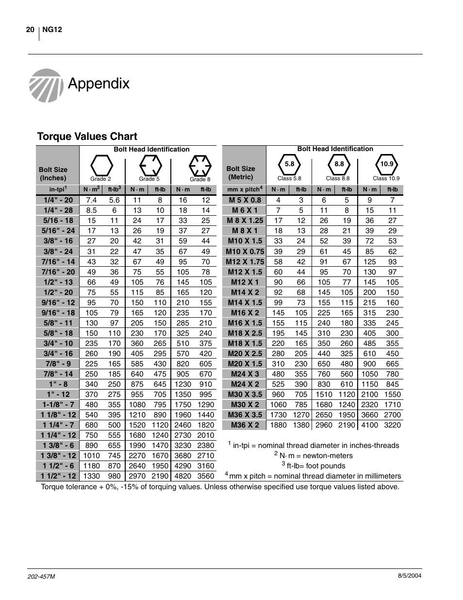 Appendix, Torque values chart | Great Plains NG12 Operator Manual User Manual | Page 22 / 30