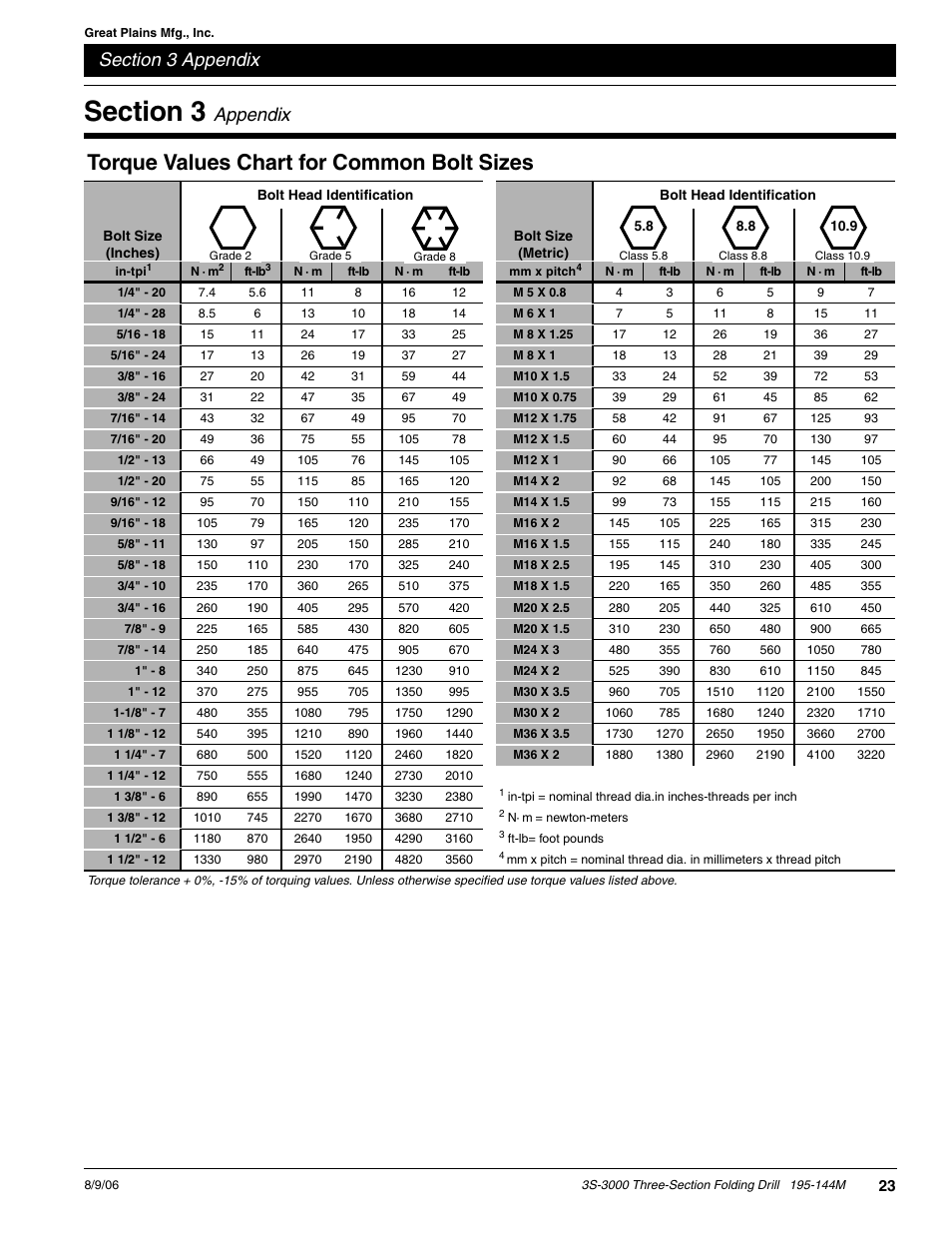 Torque values chart for common bolt sizes, Appendix | Great Plains 3S-3000F Predelivery Manual User Manual | Page 25 / 26