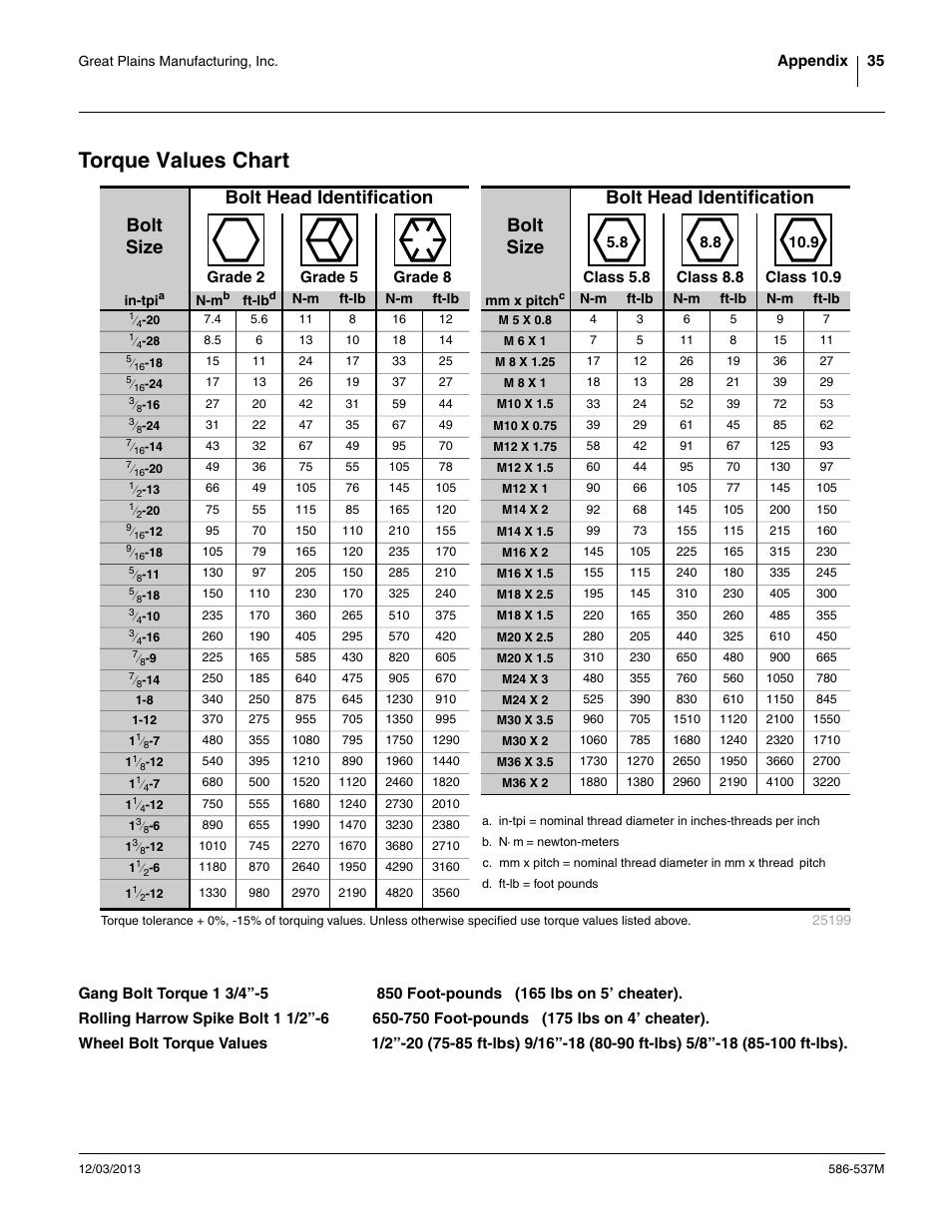 Torque values chart | Great Plains 4000TM Operator Manual User Manual | Page 39 / 44