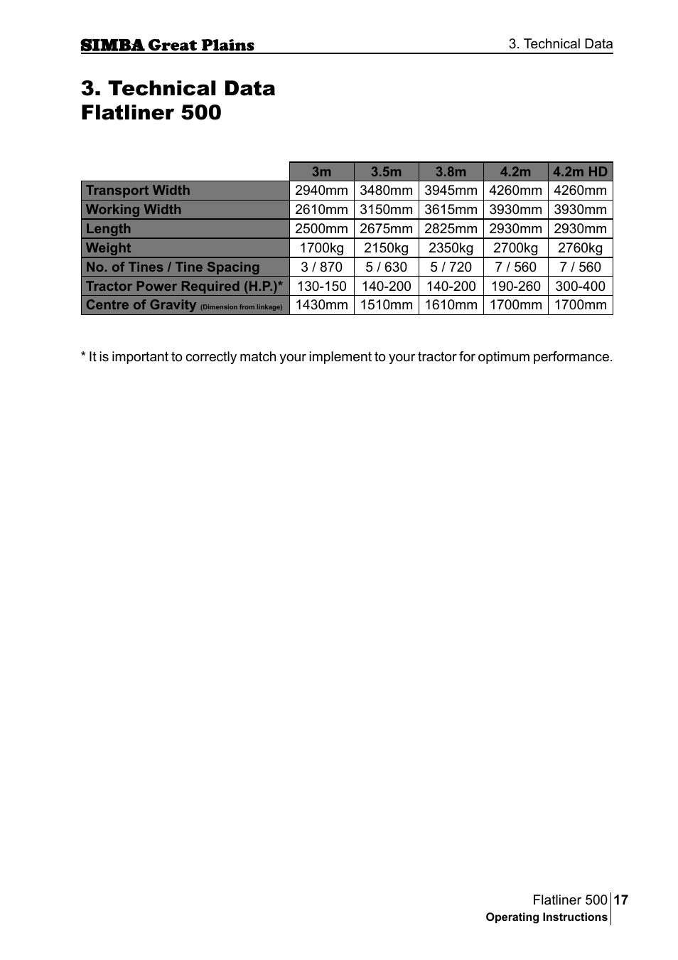 Technical data flatliner 500 | Great Plains P17398E Operator Manual User Manual | Page 17 / 102