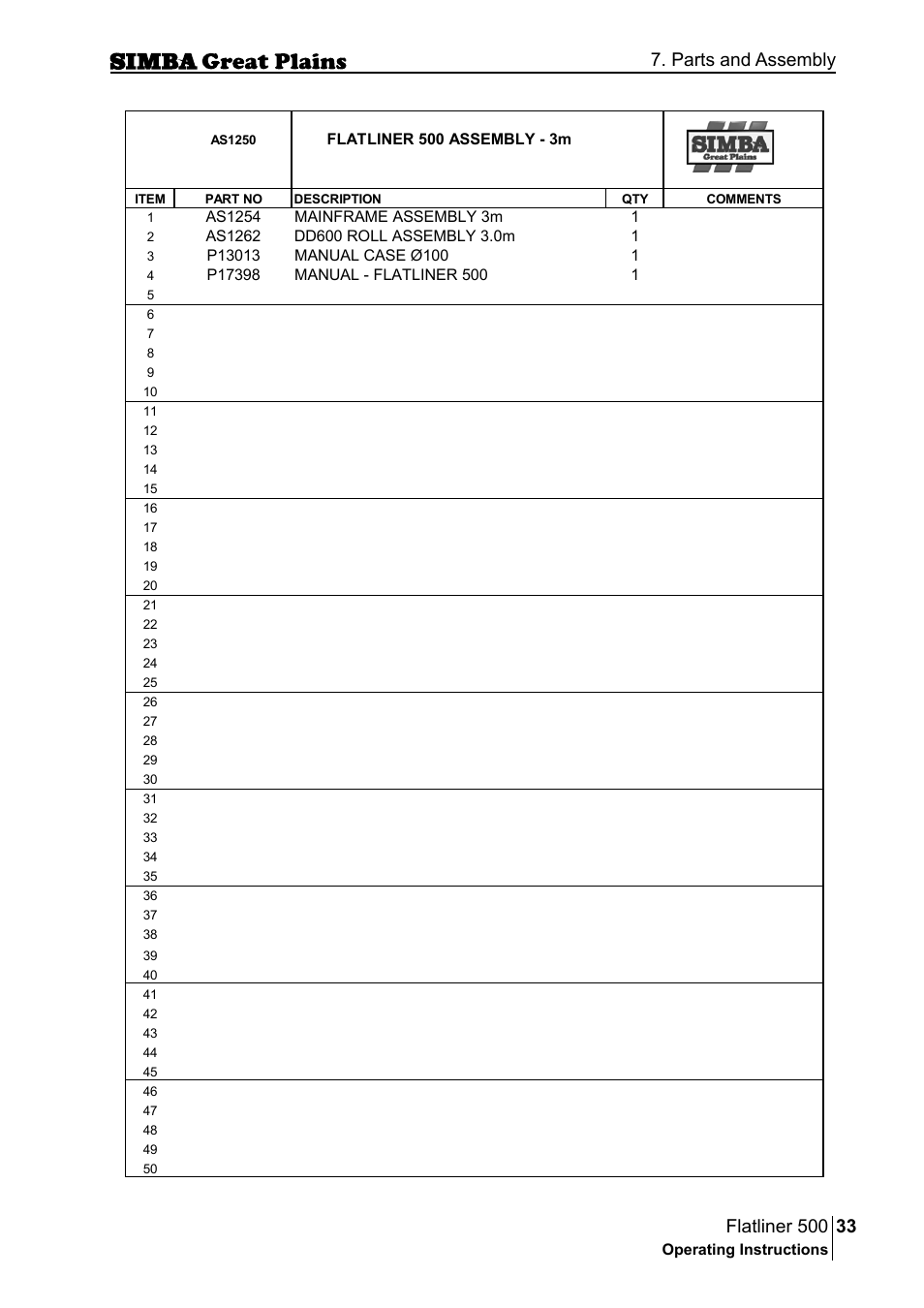 Parts and assembly | Great Plains P17398E Operator Manual User Manual | Page 33 / 102