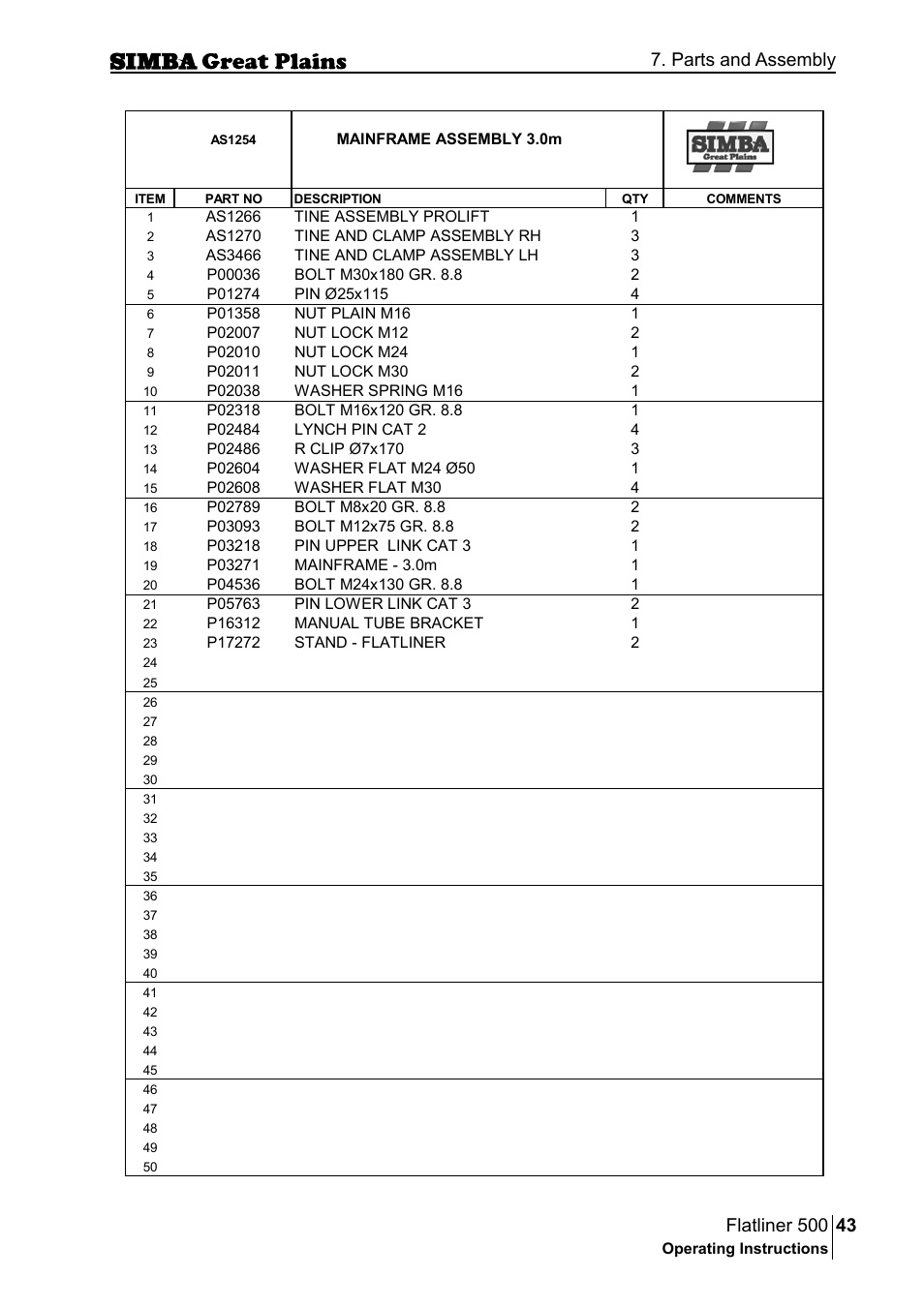 Parts and assembly | Great Plains P17398E Operator Manual User Manual | Page 43 / 102