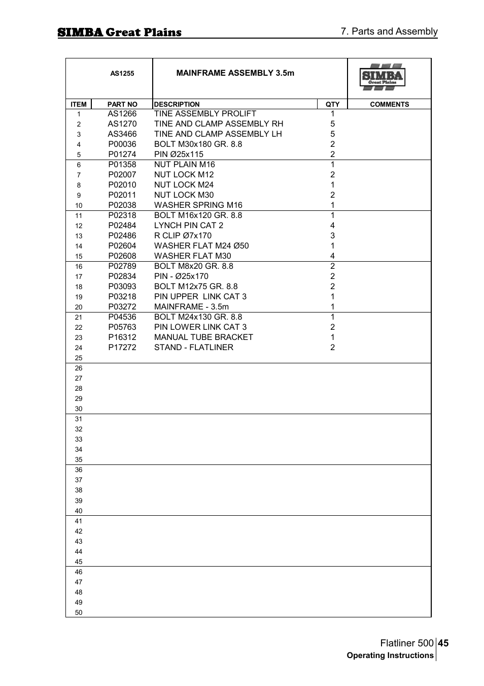 Parts and assembly | Great Plains P17398E Operator Manual User Manual | Page 45 / 102
