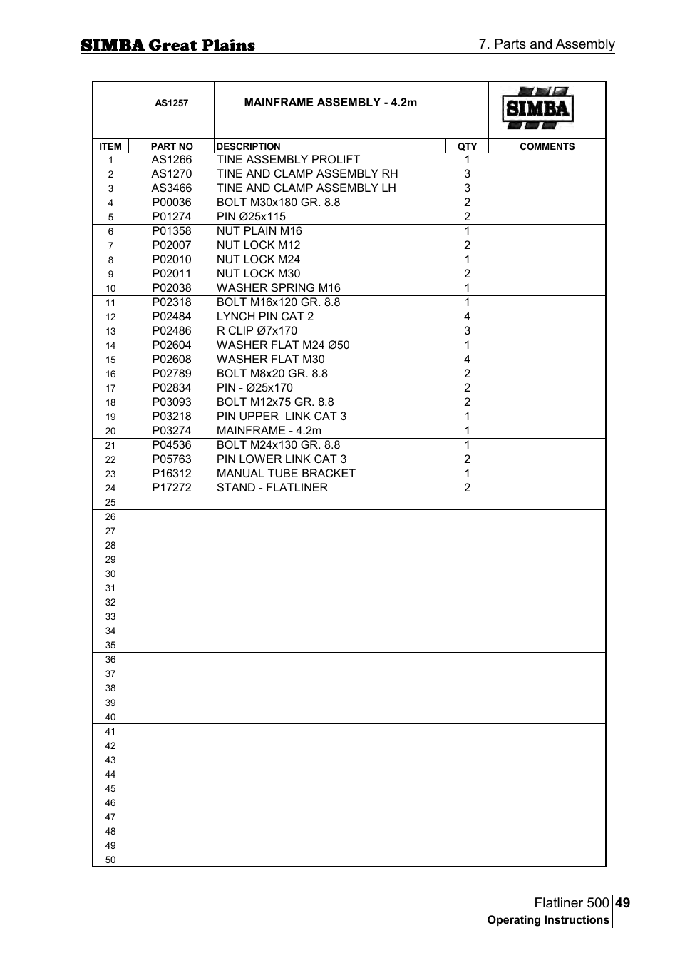 Parts and assembly | Great Plains P17398E Operator Manual User Manual | Page 49 / 102