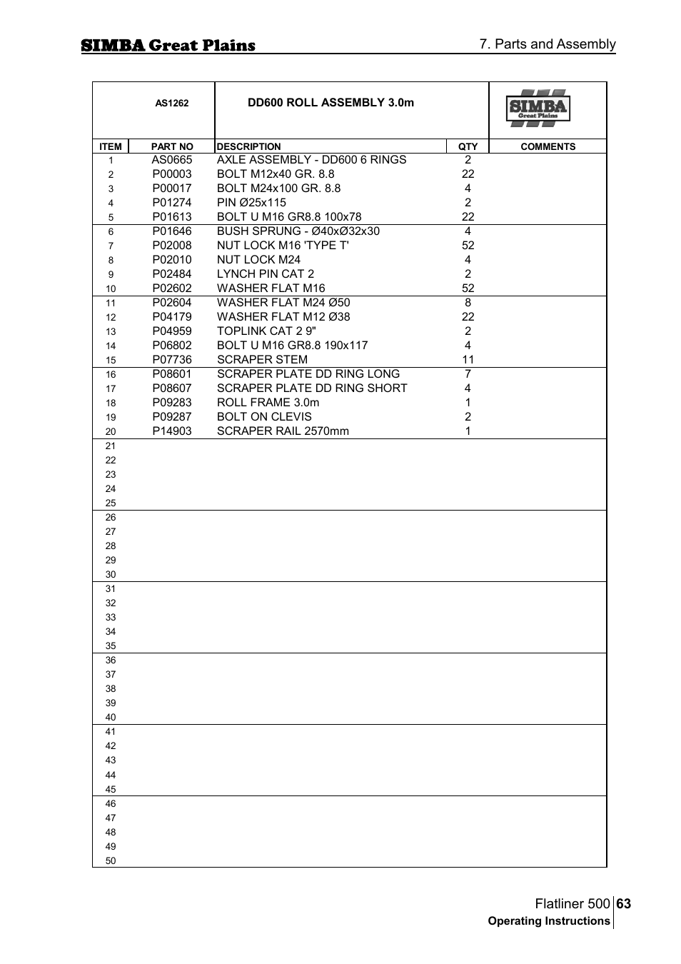 Parts and assembly | Great Plains P17398E Operator Manual User Manual | Page 63 / 102