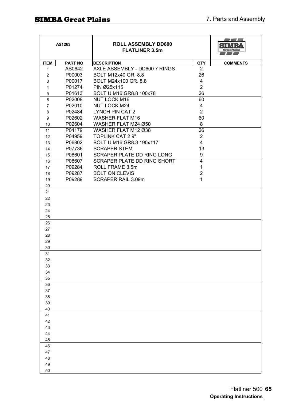 Parts and assembly | Great Plains P17398E Operator Manual User Manual | Page 65 / 102