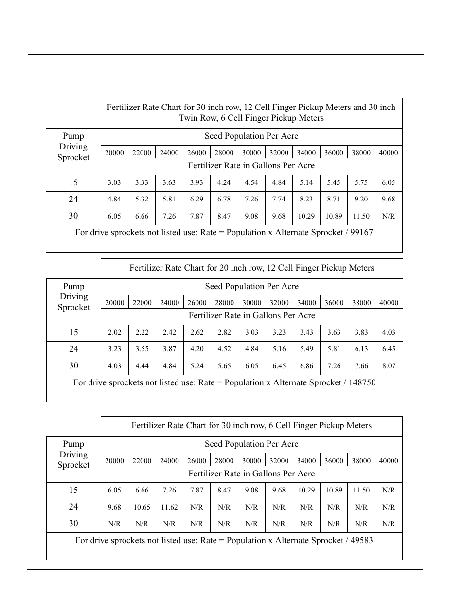 Fertilizer rate charts | Great Plains YP1625 Operator Manual User Manual | Page 52 / 103