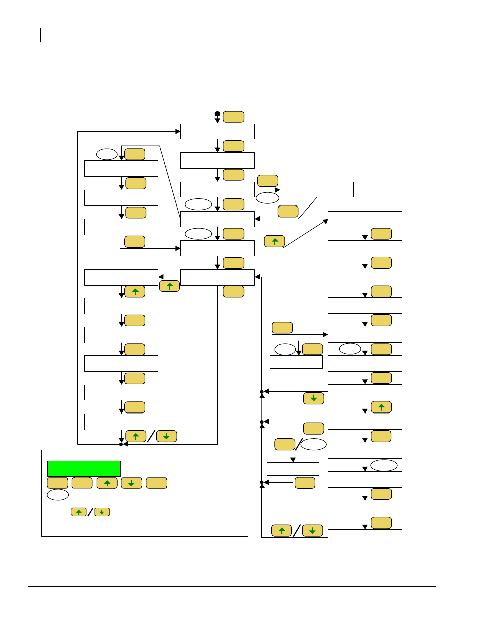 Rawso preset preset preset, Clear, Controller menu | 2nd flag, Rawson nominal, Rawson nominal preset 1 preset 2 preset 3 | Great Plains YP1625 Operator Manual User Manual | Page 76 / 103
