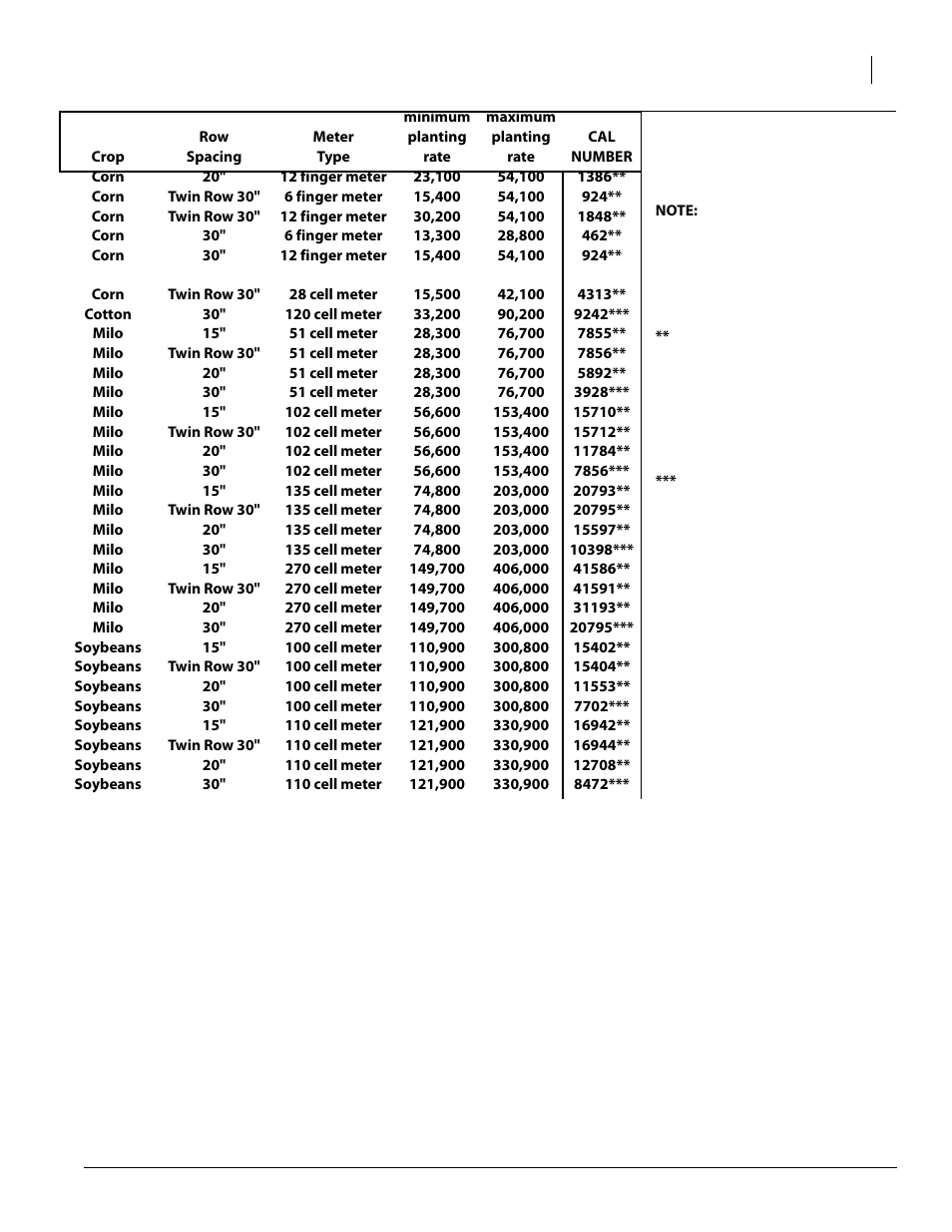 Great Plains YP1625 Operator Manual User Manual | Page 87 / 103