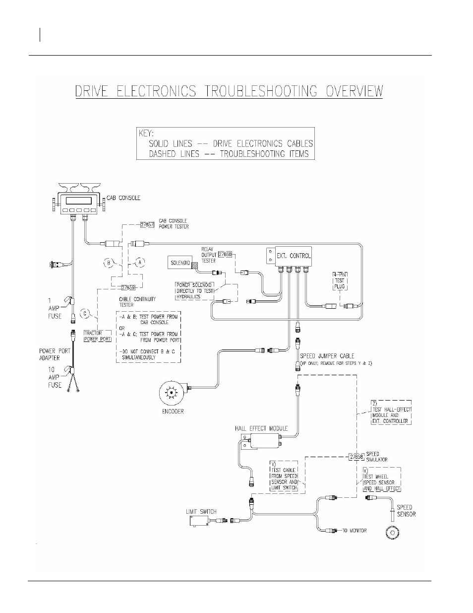 Great Plains YP1625 Operator Manual User Manual | Page 98 / 103