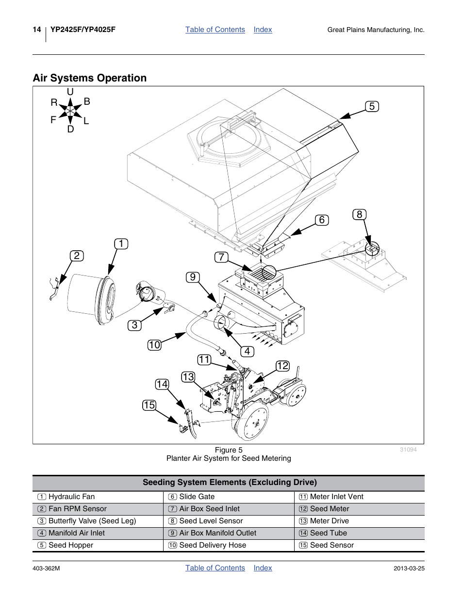 Air systems operation | Great Plains YP40F Operator Manual User Manual | Page 18 / 76