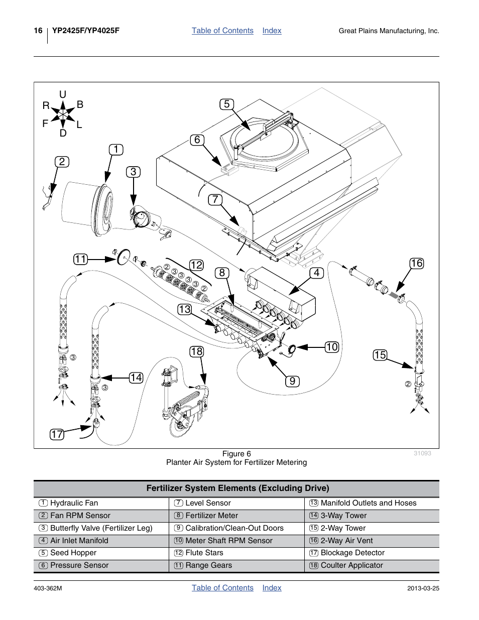 Great Plains YP40F Operator Manual User Manual | Page 20 / 76