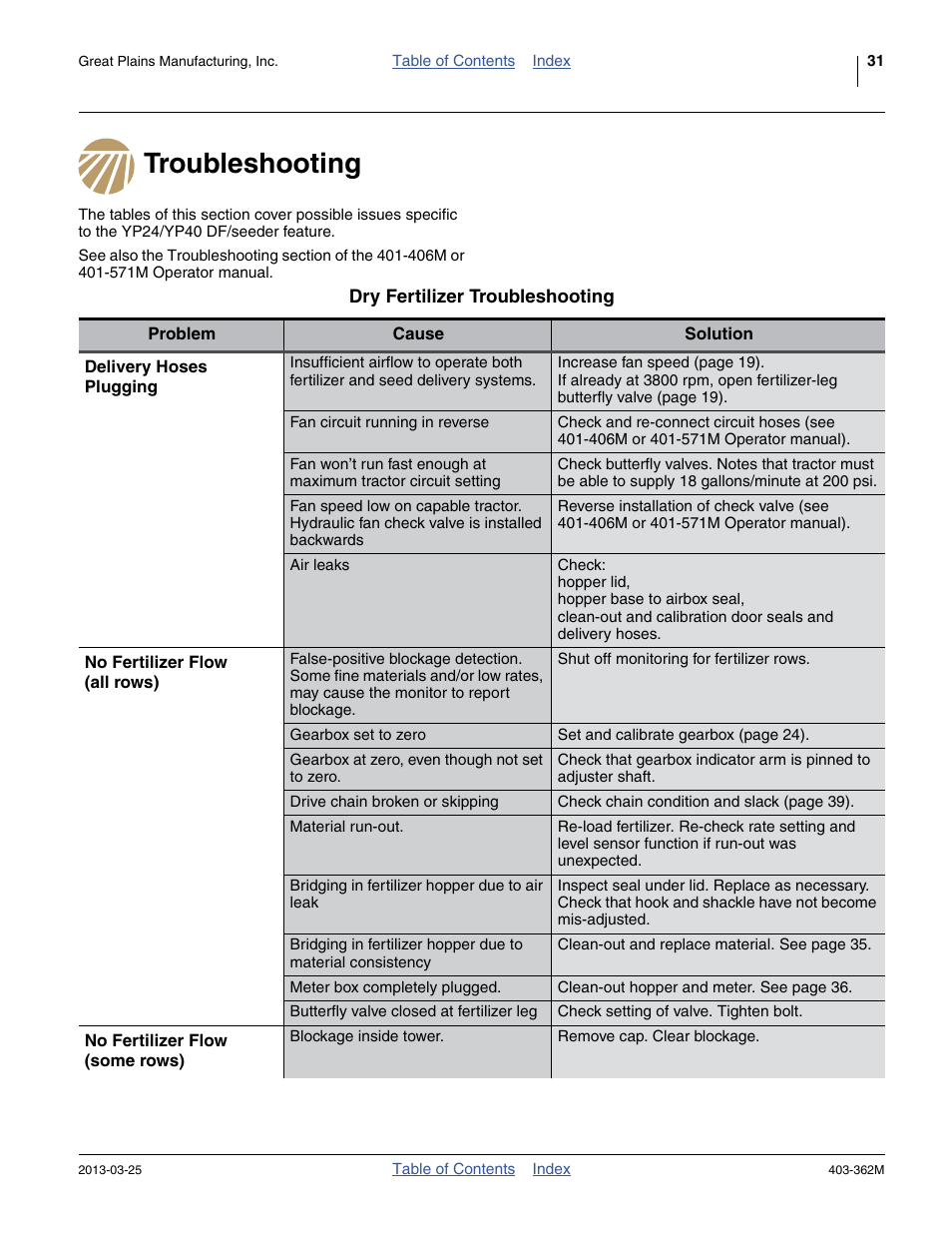 Troubleshooting | Great Plains YP40F Operator Manual User Manual | Page 35 / 76