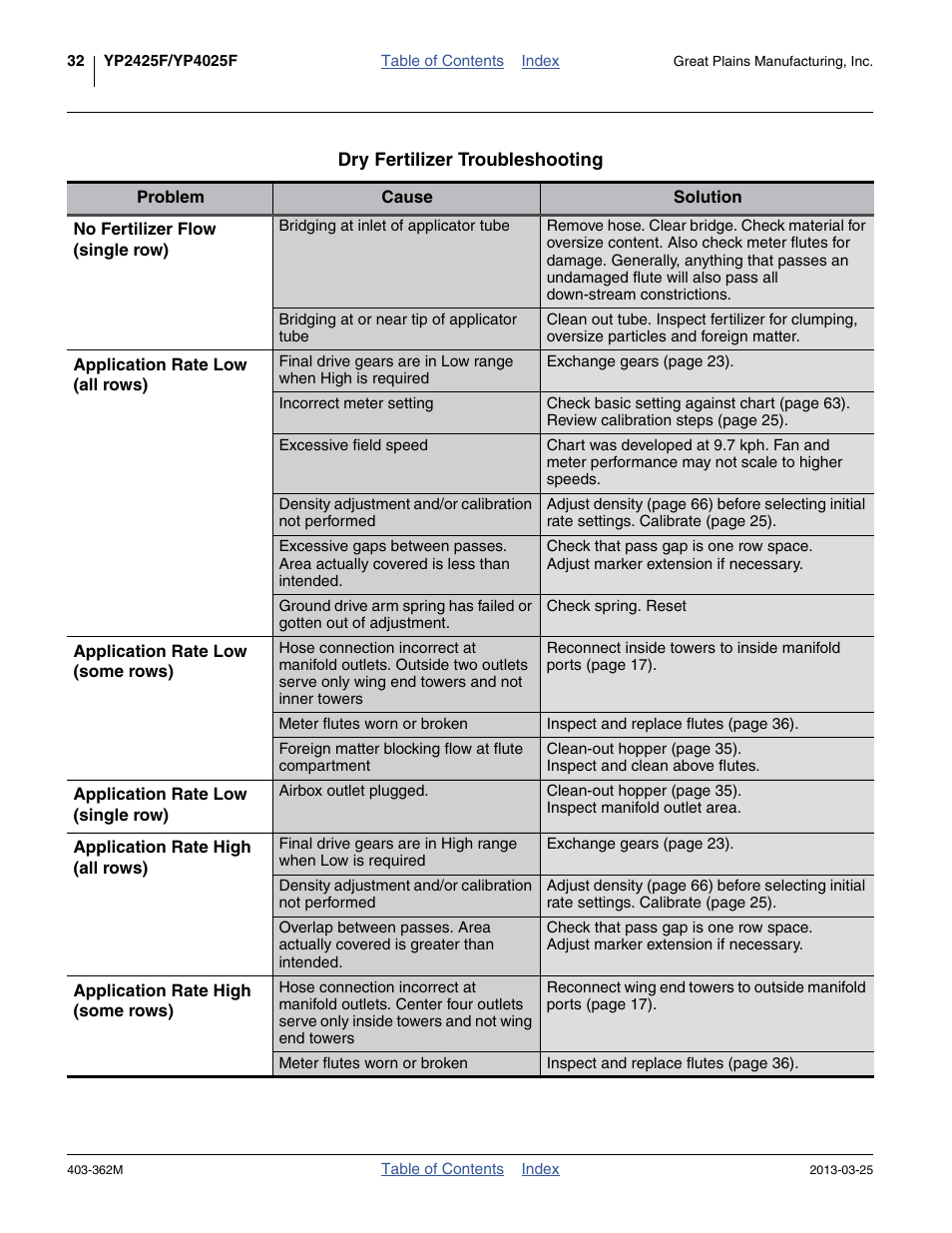 Great Plains YP40F Operator Manual User Manual | Page 36 / 76