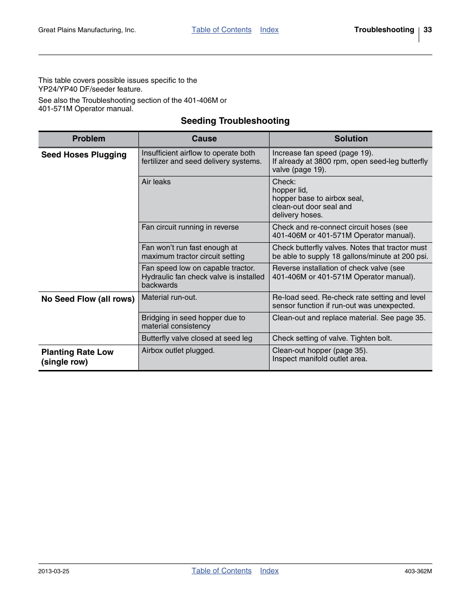 Great Plains YP40F Operator Manual User Manual | Page 37 / 76