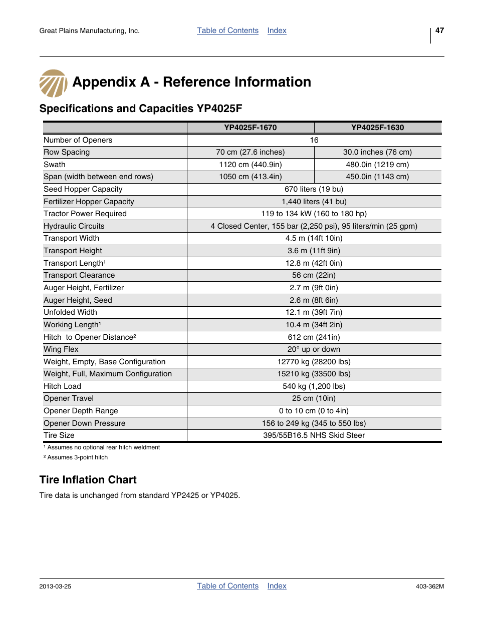 Appendix a - reference information, Specifications and capacities yp4025f, Tire inflation chart | Great Plains YP40F Operator Manual User Manual | Page 51 / 76