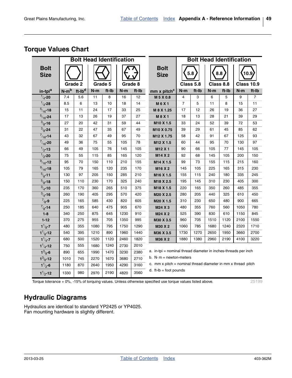 Torque values chart, Hydraulic diagrams, Torque values chart hydraulic diagrams | Great Plains YP40F Operator Manual User Manual | Page 53 / 76